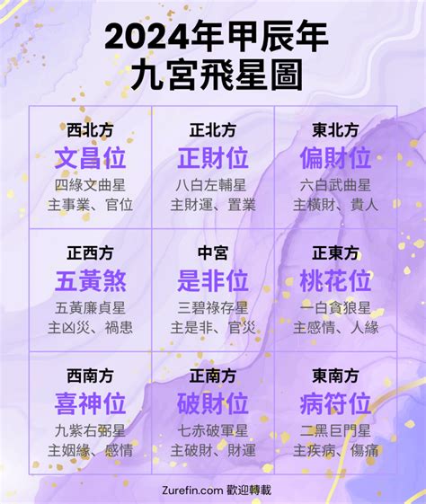 家居風水九宮格|2024年九宮飛星圖及風水方位吉兇與化解